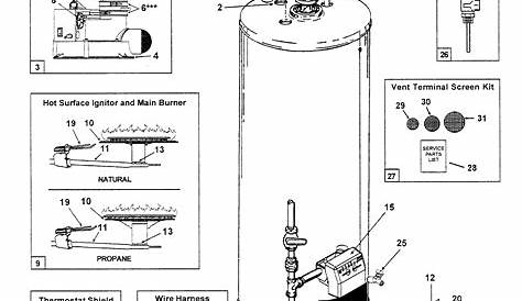 Reliance 640Dors Water Heater Manual