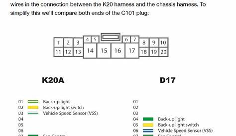 K20 Swap Wiring Diagram - Wiring Diagram