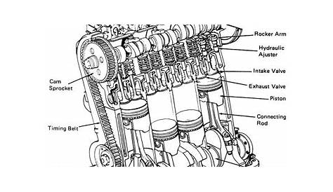 parts of an electric car engine diagram
