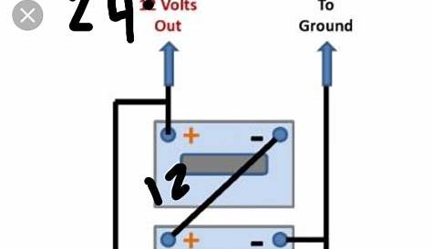 Help wiring 4 12volt batteries to make 24 volts (solar forum at permies)