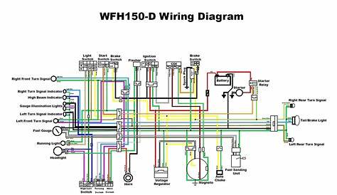 2006 150cc dune buggy wiring