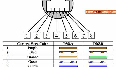 Hikvision IP Camera RJ45 Pin-Out (wiring) — SecurityCamCenter.com