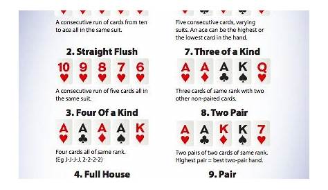 Poker Hand Ranking | Official Poker Hand Ranking Chart
