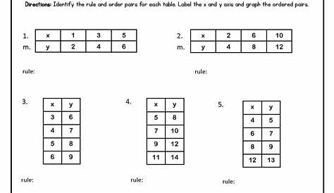 Additive And Multiplicative Inverse Worksheet | Printable | Times