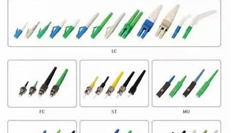 What Are Optical Connectors?