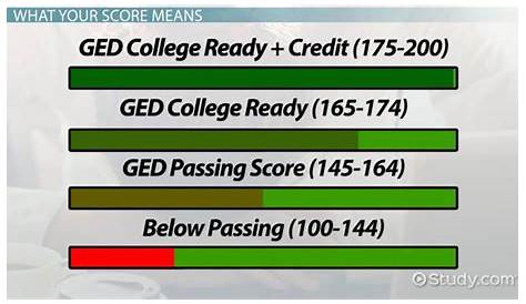 old ged score chart