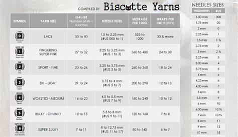 wraps per inch yarn weight chart