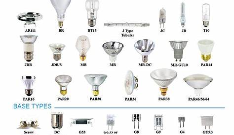 BULB REFERENCE GUIDE from Commercial Lighting Experts | Light bulb