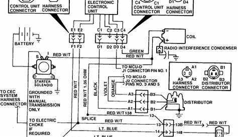 1976 Jeep Cj5 Wiring Diagram | Bklynbar
