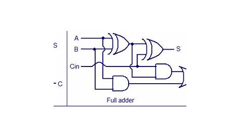 Ripple carry adder, 4 bit ripple carry adder circuit , propagation delay