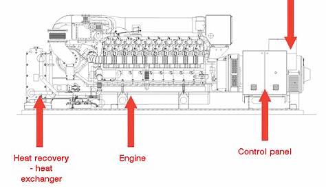 Gas engine basic components - Clarke Energy