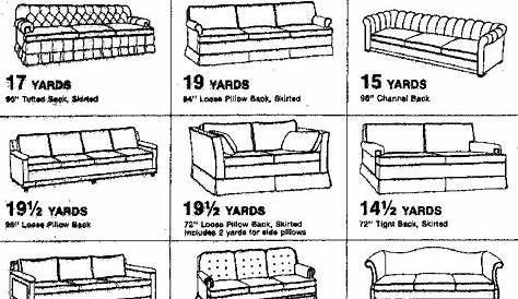 Upholstery Yardage Charts - MillRiverDecor.com | House | Pinterest