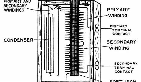 Ford Model A Wiring Diagram