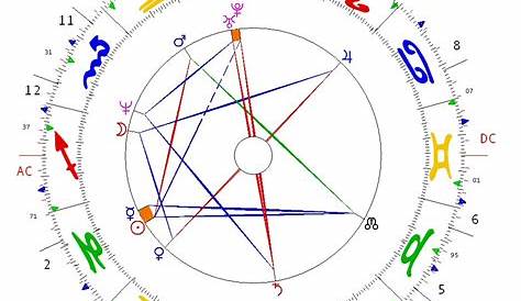Joyce Hopewell Astrological Psychology: Nick Clegg's Birth Chart