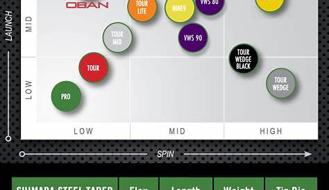 golf shaft fitting chart