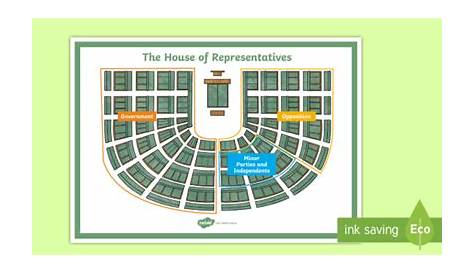 The House of Representatives Seating Plan Poster