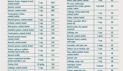 vitamin k in foods chart
