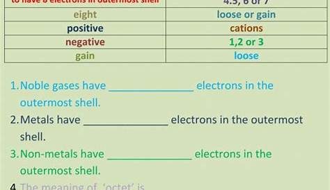 metals nonmetals and metalloids worksheet answers