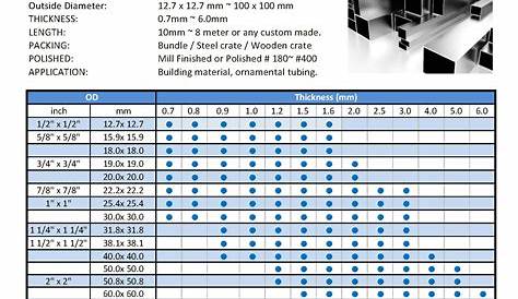 Square Steel Tubing Dimensions Chart