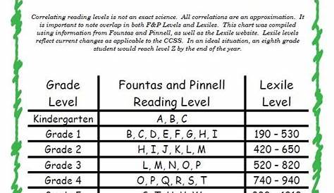 Reading Level Correlation Chart for Fountas and Pinnell Guided Reading