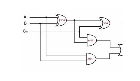 Full Adder Circuit Diagram