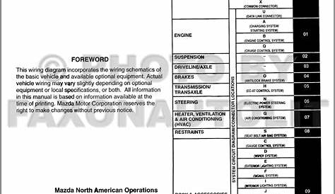 Mazda 5 Radio Wiring Diagram / 03 Trailblazer Radio Wiring Diagram