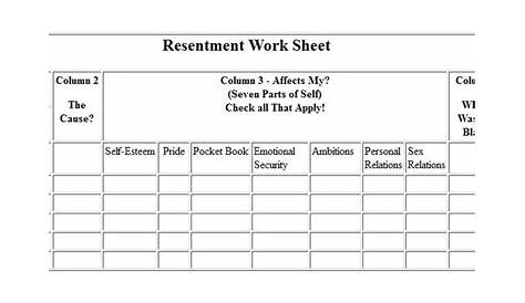 Step 4 Worksheets | AA 4th Step Inventory Guide – Step 4 Instructions