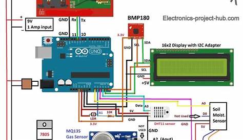 IoT based Smart Agriculture Monitoring System – DIY Electronics Projects