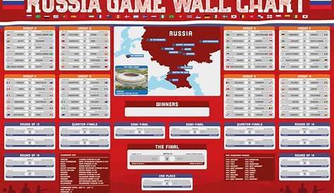 Fußball - Wall Chart World Cup 2018 - Poster - 91,5x61