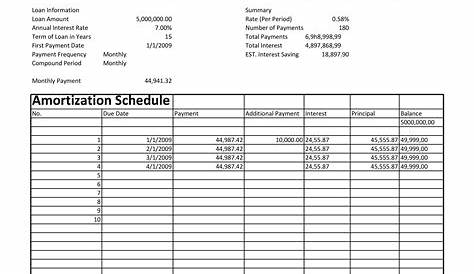 28 Tables to Calculate Loan Amortization Schedule (Excel) ᐅ TemplateLab
