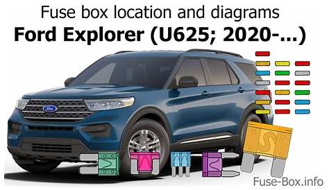 Fuse box location and diagrams: Ford Explorer (U625; 2020-...) - YouTube
