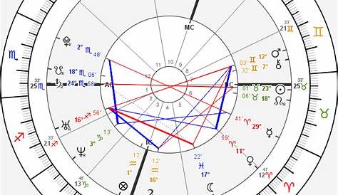 karmic astrology chart calculator