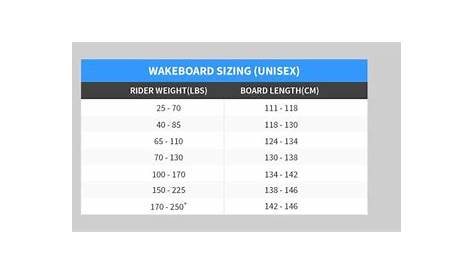 wakesurf board weight chart