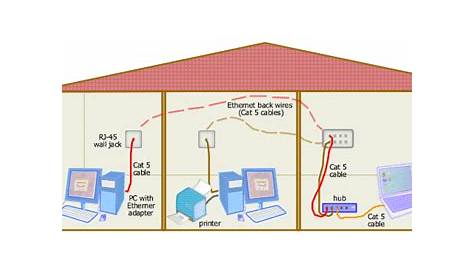 how to wire house with ethernet - Wiring Diagram and Schematics