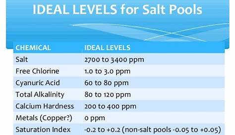 salt chart for pools