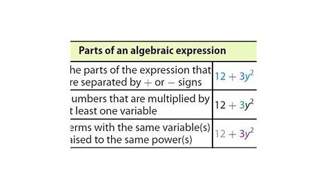 generate equivalent expressions worksheets