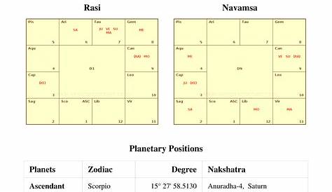 vedic astrology chart compatibility
