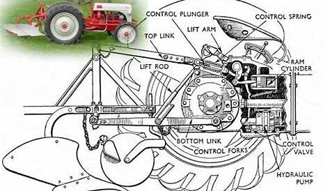 ford 8n tractor hydraulic diagram