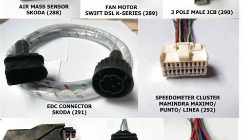 Automotive Electrical Wiring, Automobile Wire, ऑटोमोटिव वायर, मोटर वाहन