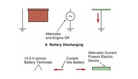 Automotive Battery Operation | Electrical A2Z