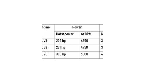 [Explained] What Engine Will Fit In A 2005 F150 Truck?