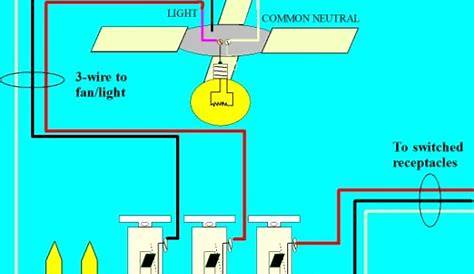 How Ceiling Fan Works Its Circuit Diagram