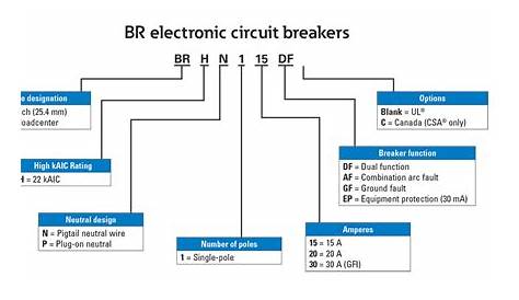 eaton circuit breaker compatibility chart