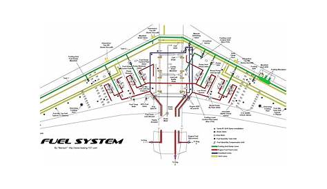 747 hydraulic system schematic