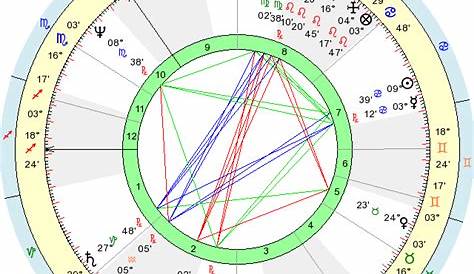 Birth Chart Princess of Wales Diana (Cancer) - Zodiac Sign Astrology