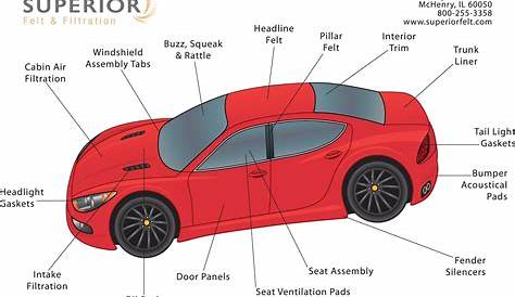 Car Diagrams - Best Aurora