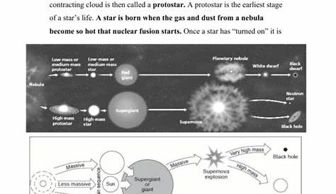 life cycle of a star worksheet