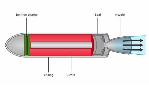 solid fuel rocket diagram