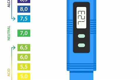 How Effective Are TDS Meters in Everyday Life? - RO System Reviews