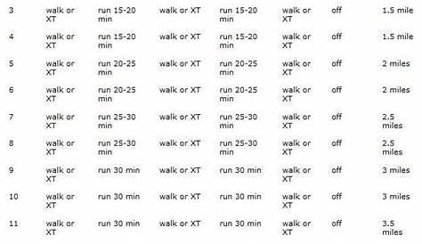 galloway run walk chart